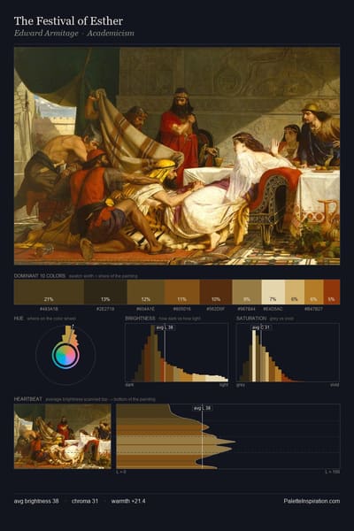 The Festival of Esther palette card