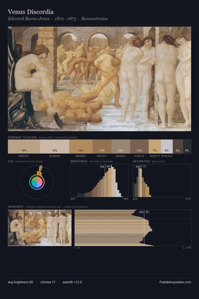 Venus Discordia palette card