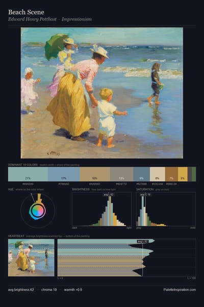 Beach Scene palette card