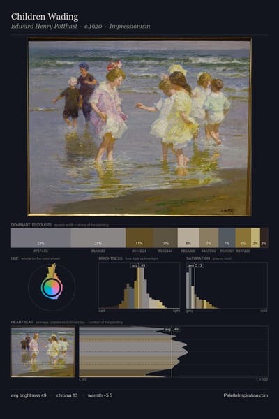 Children Wading palette card