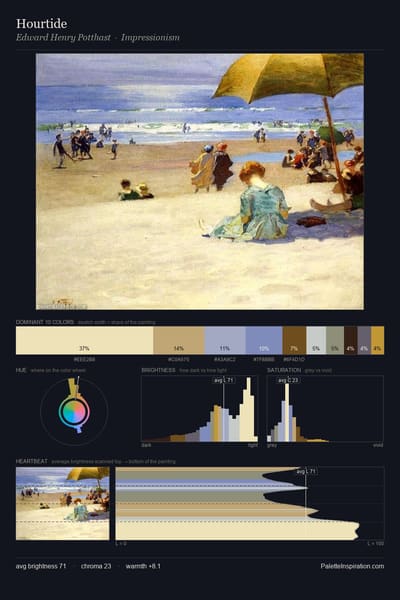 Hourtide palette card