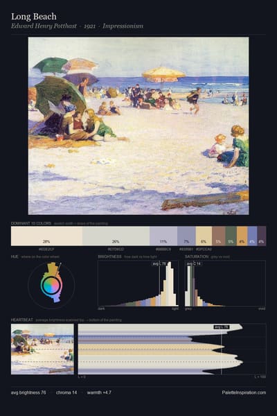 Long Beach palette card
