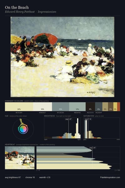 On the Beach palette card