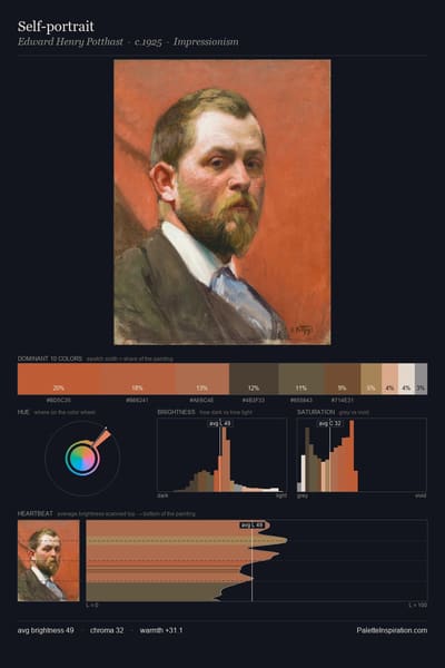 Self-portrait palette card