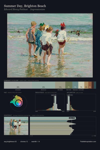 Summer Day, Brighton Beach palette card