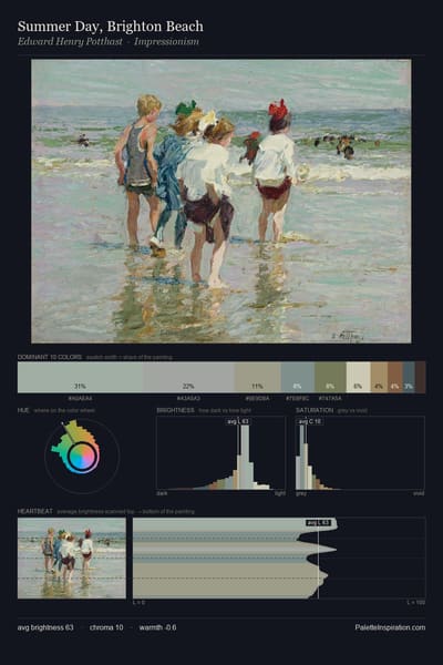 Summer Day, Brighton Beach palette card