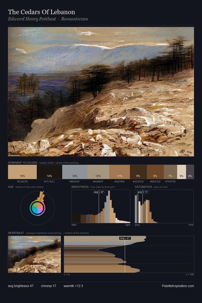 The Cedars Of Lebanon palette card