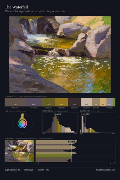 The Waterfall palette card