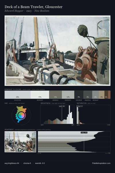 Deck of a Beam Trawler, Gloucester palette card