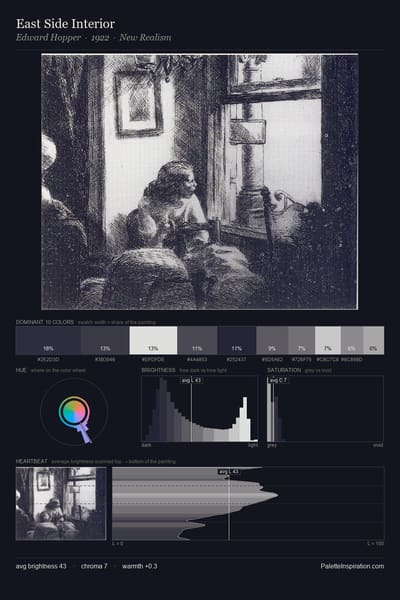 East Side Interior palette card