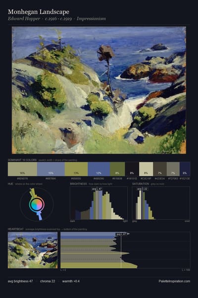 Monhegan Landscape palette card