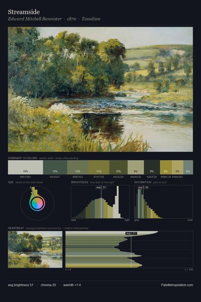 Streamside palette card