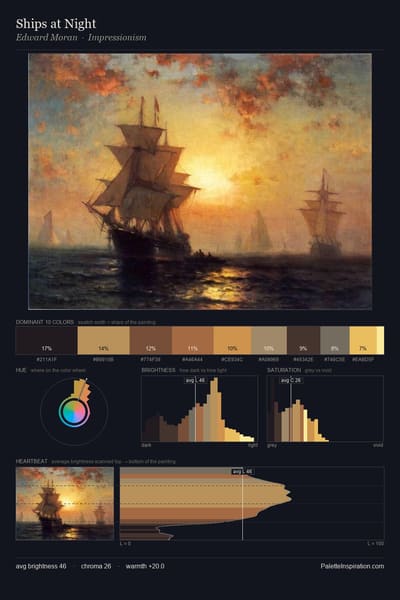 Ships at Night palette card