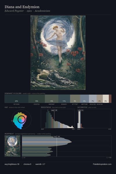 Diana and Endymion palette card