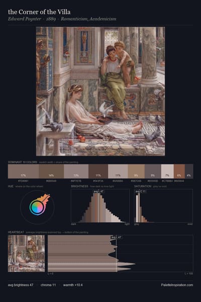 the Corner of the Villa palette card