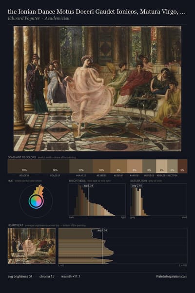 the Ionian Dance Motus Doceri Gaudet Ionicos, Matura Virgo, Et Fingitur Artibus palette card