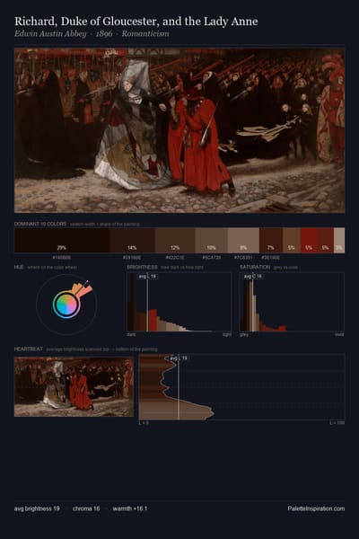Richard, Duke of Gloucester, and the Lady Anne palette card