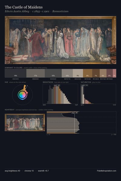 The Castle of Maidens palette card