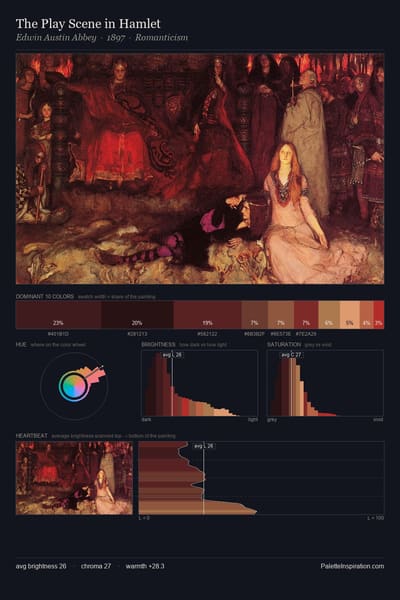 The Play Scene in Hamlet palette card