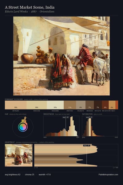 A Street Market Scene, India palette card