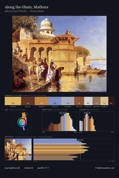 Along the Ghats, Mathura palette card