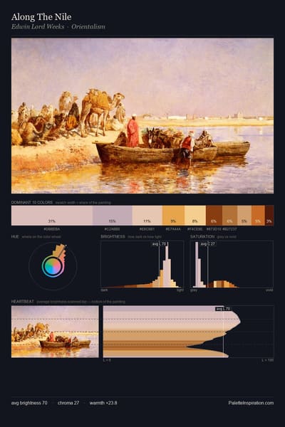Along The Nile palette card