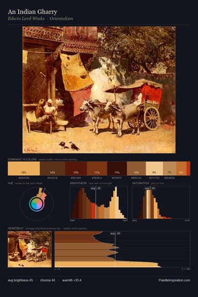 An Indian Gharry palette card