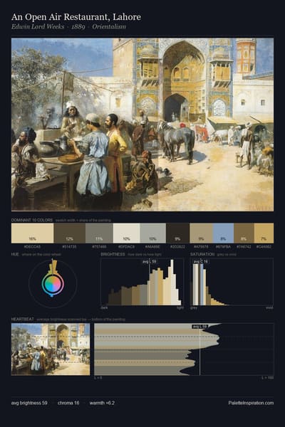 An Open Air Restaurant, Lahore palette card