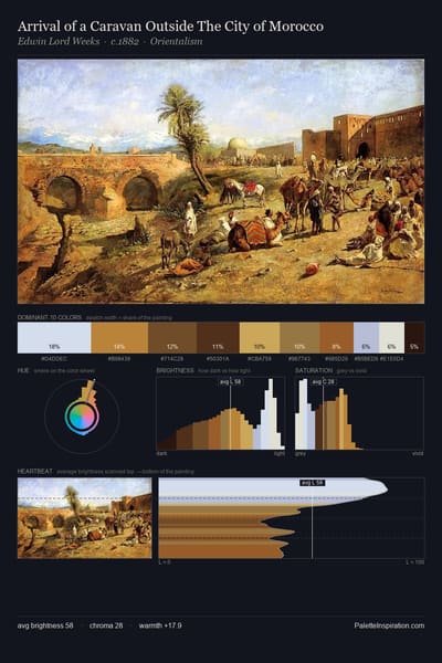 Arrival of a Caravan Outside The City of Morocco palette card