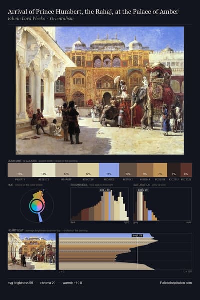 Arrival of Prince Humbert, the Rahaj, at the Palace of Amber palette card