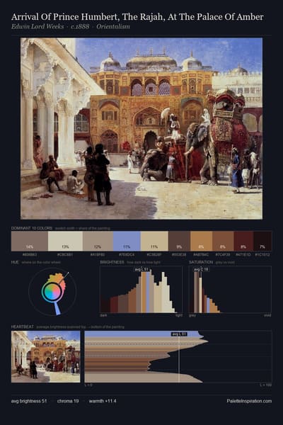 Arrival Of Prince Humbert, The Rajah, At The Palace Of Amber palette card