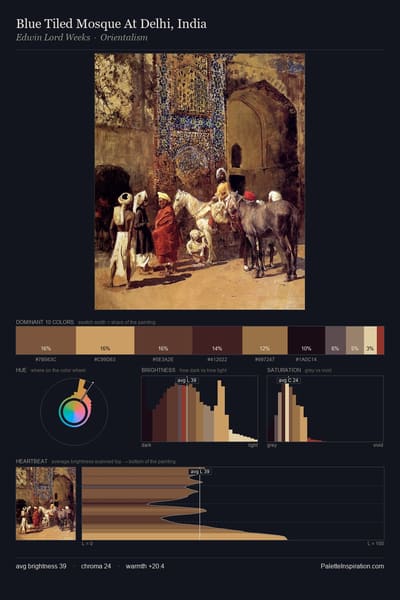Blue Tiled Mosque At Delhi, India palette card