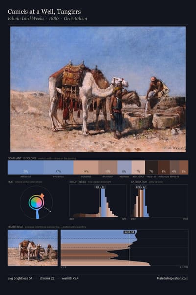 Camels at a Well, Tangiers palette card