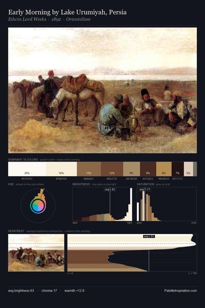 Early Morning by Lake Urumiyah, Persia palette card