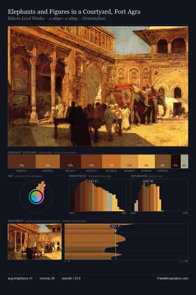 Elephants and Figures in a Courtyard, Fort Agra palette card