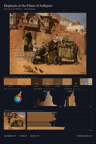 Elephants at the Palace of Jodhpore palette card