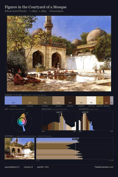 Figures in the Courtyard of a Mosque palette card