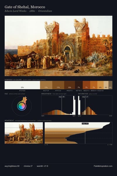 Gate of Shehal, Morocco palette card