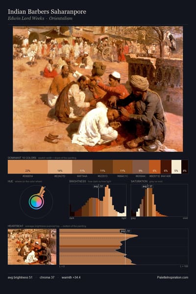 Indian Barbers Saharanpore palette card