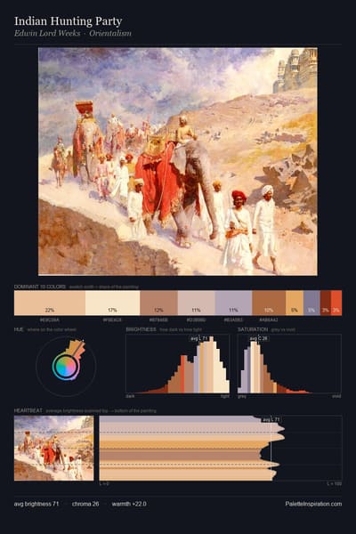 Indian Hunting Party palette card