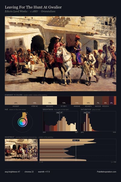 Leaving For The Hunt At Gwalior palette card