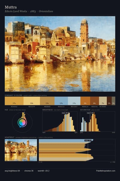 Muttra palette card