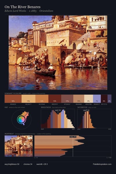 On The River Benares palette card