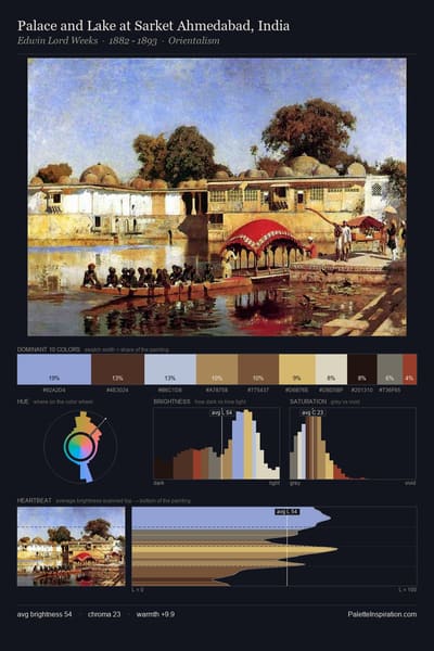 Palace and Lake at Sarket Ahmedabad, India palette card