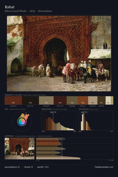 Rabat palette card