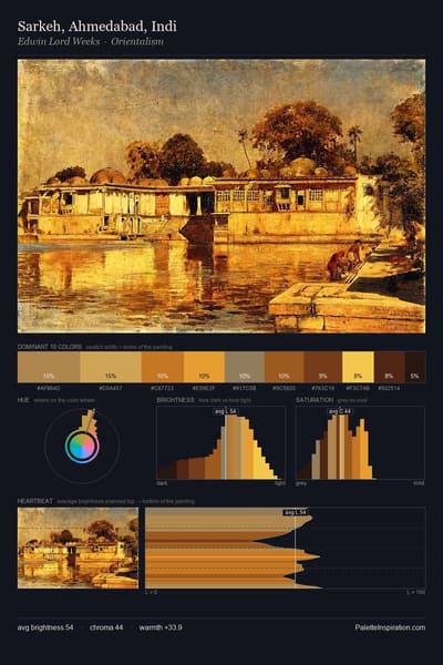 Sarkeh, Ahmedabad, Indi palette card