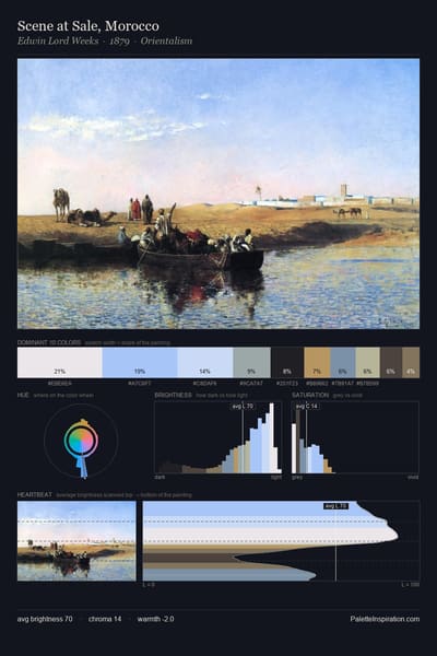 Scene at Sale, Morocco palette card