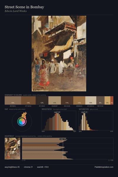 Street Scene in Bombay palette card