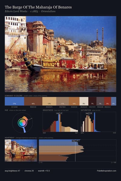 The Barge Of The Maharaja Of Benares palette card