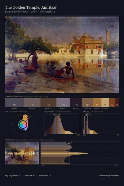 The Golden Temple, Amritsar palette card
